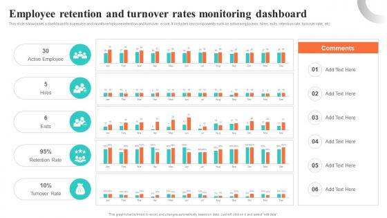Employee Retention And Turnover Rates Monitoring Dashboard Building EVP For Talent Acquisition