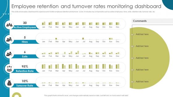 Employee Retention And Turnover Rates Monitoring Enhancing Workplace Culture With EVP
