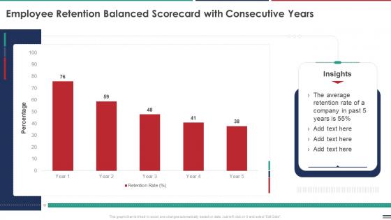 Employee Retention Balanced Scorecard With Consecutive Years Ppt Download