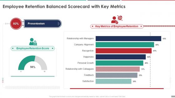 Employee Retention Balanced Scorecard With Key Metrics Ppt Sample