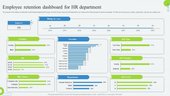 Employee Retention Dashboard For HR Department Developing Employee Retention Program