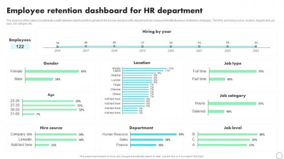 Employee Retention Dashboard For HR Department Developing Staff Retention Strategies