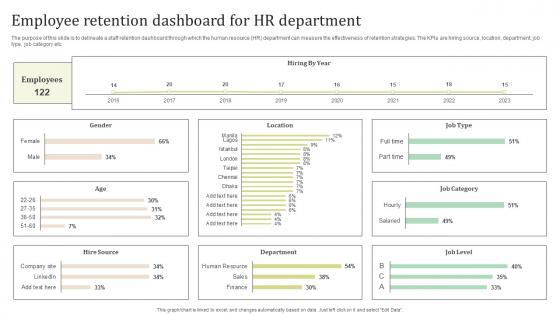 Employee Retention Dashboard For HR Department Ultimate Guide To Employee Retention Policy