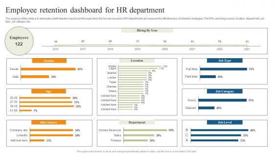 Employee Retention Dashboard For Reducing Staff Turnover Rate With Retention Tactics