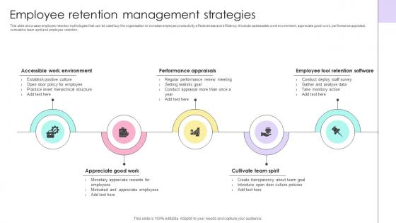Employee Retention Management Strategies