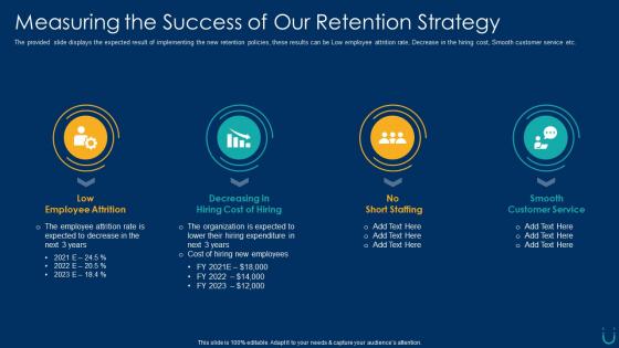 Employee retention plan measuring the success of our retention strategy