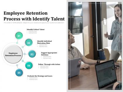 Employee retention process with identify talent