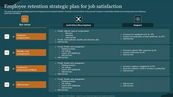 Employee Retention Strategic Plan For Job Satisfaction