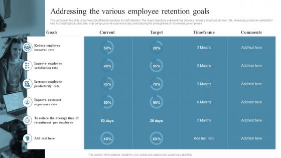 Employee Retention Strategies Addressing The Various Employee Retention Goals