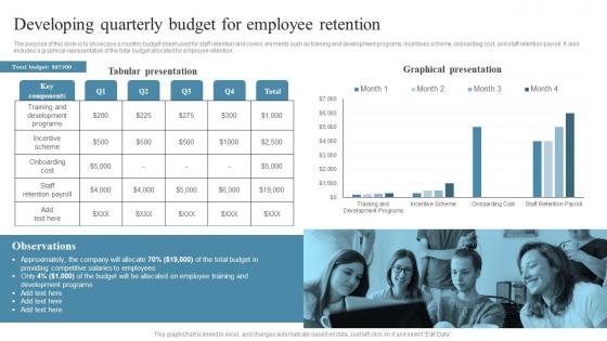 Employee Retention Strategies Developing Quarterly Budget For Employee Retention