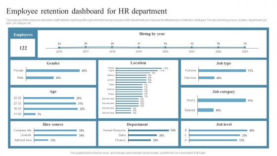 Employee Retention Strategies Employee Retention Dashboard For HR Department