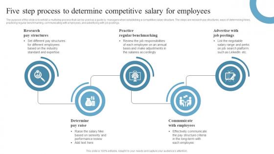 Employee Retention Strategies Five Step Process To Determine Competitive Salary For Employees