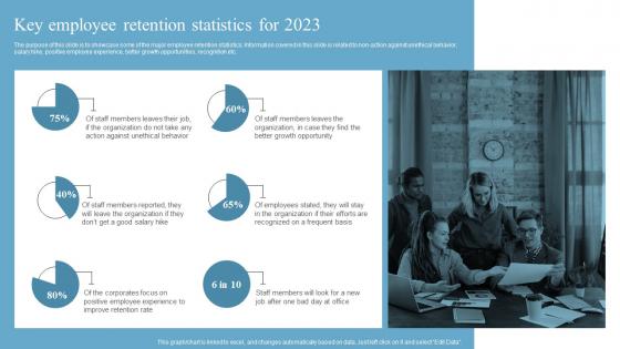 Employee Retention Strategies Key Employee Retention Statistics For 2023 Ppt Ideas