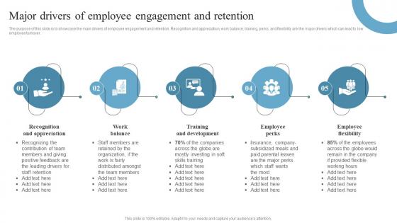 Employee Retention Strategies Major Drivers Of Employee Engagement And Retention