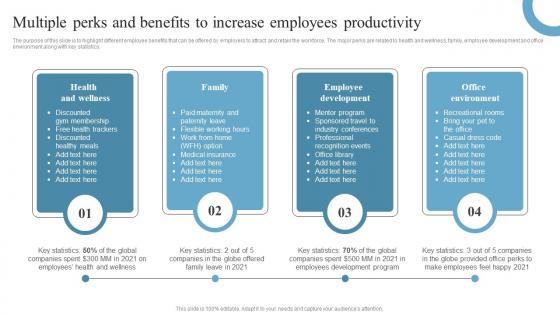 Employee Retention Strategies Multiple Perks And Benefits To Increase Employees Productivity