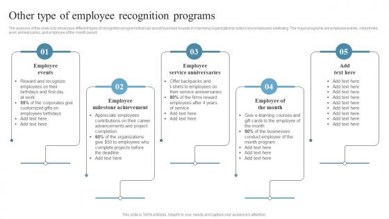 Employee Retention Strategies Other Type Of Employee Recognition Programs Ppt Pictures