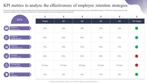 Employee Retention Strategies To Reduce Staffing Cost Kpi Metrics To Analyze The Effectiveness