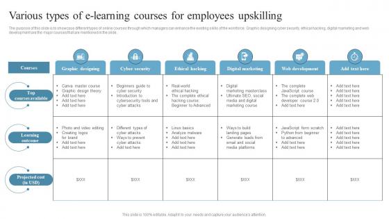 Employee Retention Strategies Various Types Of E Learning Courses For Employees Upskilling