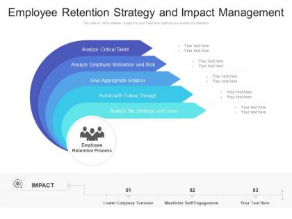 Employee retention strategy and impact management