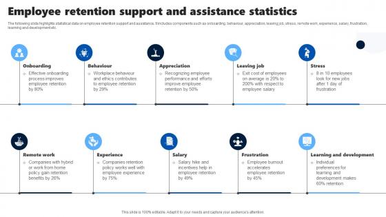 Employee Retention Support And Assistance Statistics