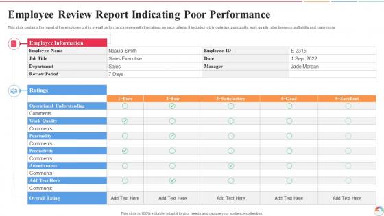 Poor Performance Review Template PowerPoint Presentation and Slides