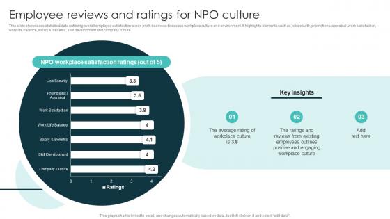Employee Reviews And Ratings For NPO Culture Marketing Plan For Recruiting Personnel Strategy SS V