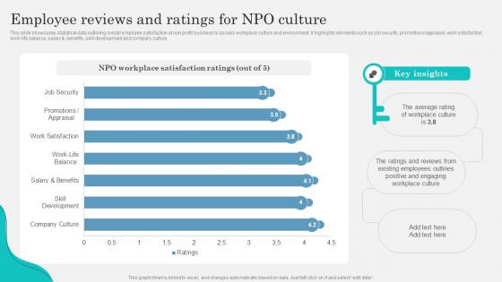 Employee Reviews And Ratings For NPO Culture Marketing Strategy To Attract Strategy SS V