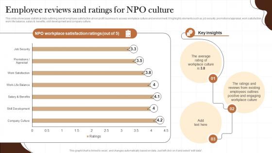 Employee Reviews And Ratings For Npo Culture Non Profit Recruitment Strategy SS