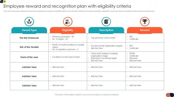 Employee Reward And Recognition Plan With Eligibility Criteria Employees Reward And Recognition