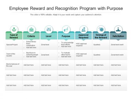 Employee reward and recognition program with purpose