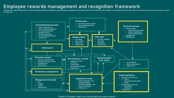 Employee Rewards Management And Recognition Framework