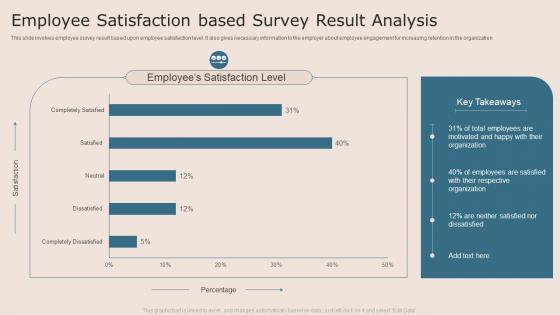 Employee Satisfaction Based Survey Result Analysis