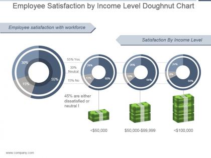 Employee satisfaction by income level doughnut chart ppt slide
