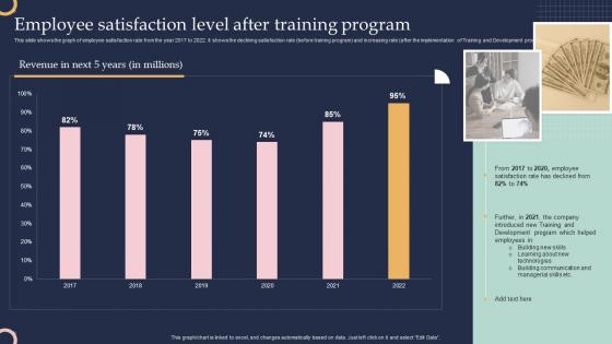 Employee Satisfaction Level After Training Program Training And Development Program To Efficiency
