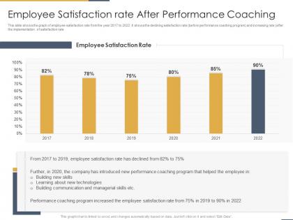 Employee satisfaction rate after performance coaching performance coaching to improve