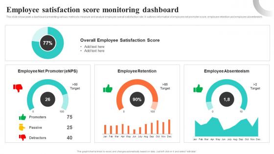Employee Satisfaction Score Monitoring Dashboard Building EVP For Talent Acquisition