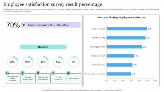 Employee Satisfaction Survey Result Percentage