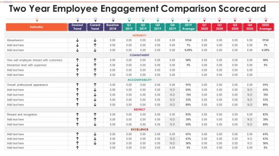 Employee scorecard two year employee engagement comparison scorecard