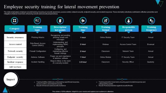 Employee Security Training For Lateral Movement Prevention