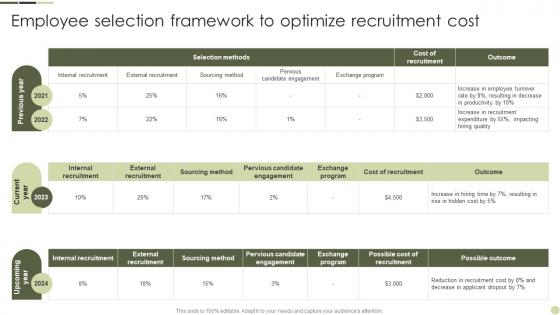 Employee Selection Framework To Optimize Recruitment Internal Talent Management Handbook
