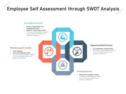 Employee self assessment through swot analysis