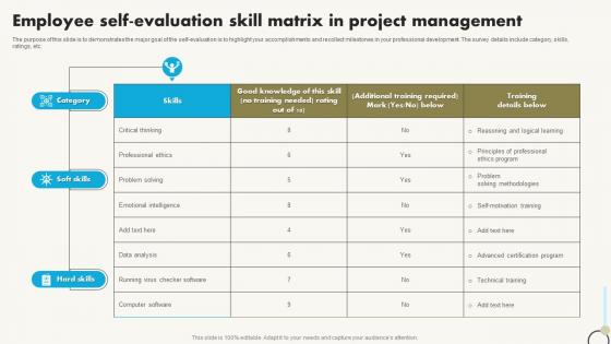 Employee Self Evaluation Skill Matrix In Project Management