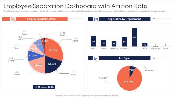 Employee Separation Dashboard Snapshot With Attrition Rate