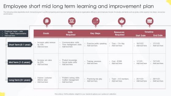 Employee Short Mid Long Term Learning And Improvement Plan