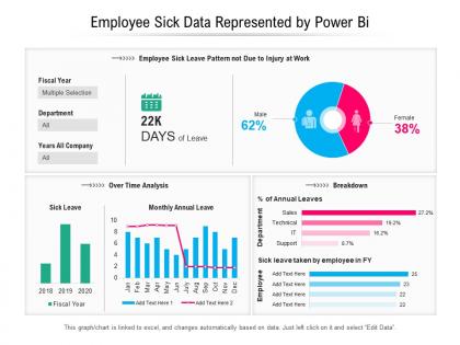 Employee sick data represented by power bi