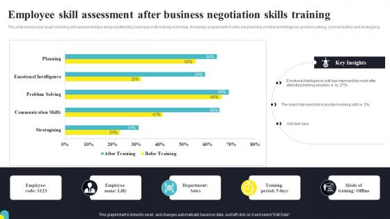 Employee Skill Assessment After Business Negotiation Skills Training
