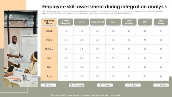 Employee Skill Assessment During Integration Analysis