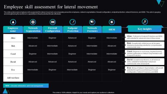 Employee Skill Assessment For Lateral Movement