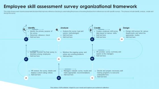 Employee Skill Assessment Survey Organizational Framework