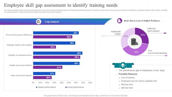 Employee Skill Gap Assessment To Identify Training Needs Optimizing Material Acquisition Process